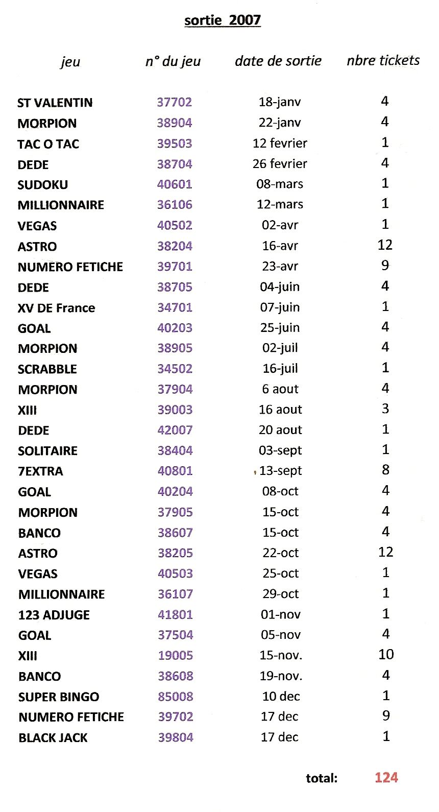 Collection de tickets de grattage - Page 18